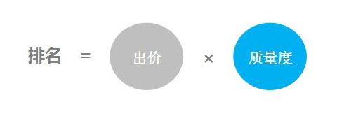 百度推廣 鳳巢系統 百度鳳巢系統 鳳巢系統到底是什么